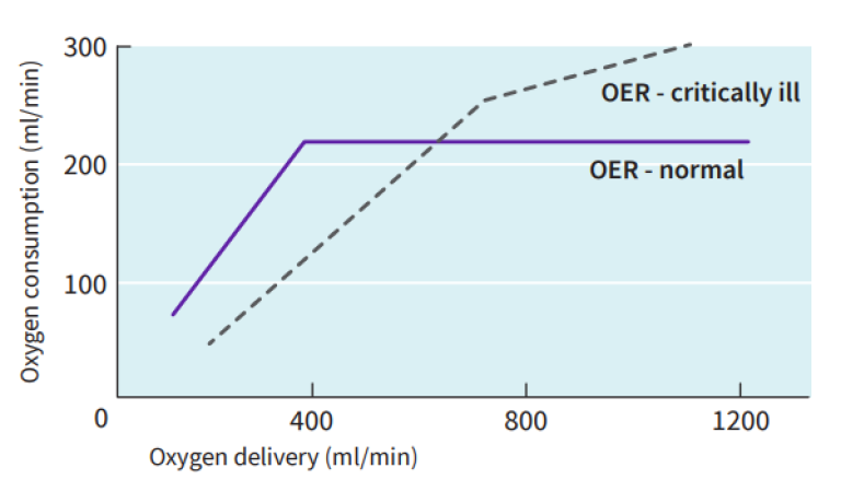 End-Tidal Oxygen Measurement White Paper | Clinical View